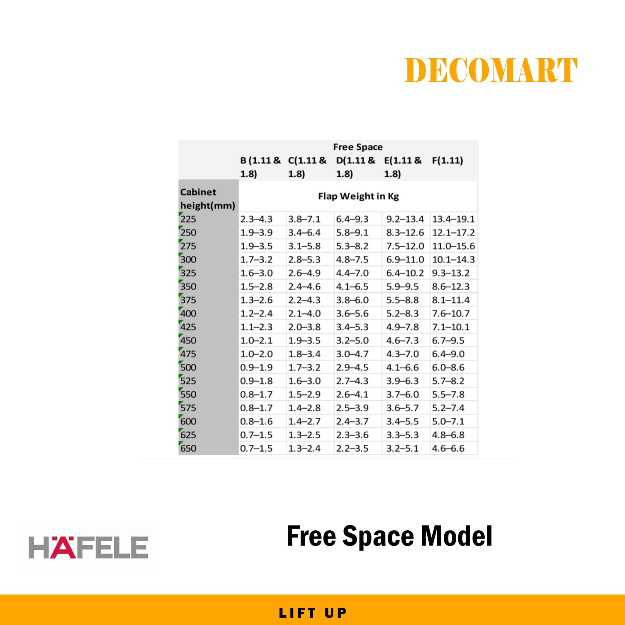 Hafele Free Space Lift Up